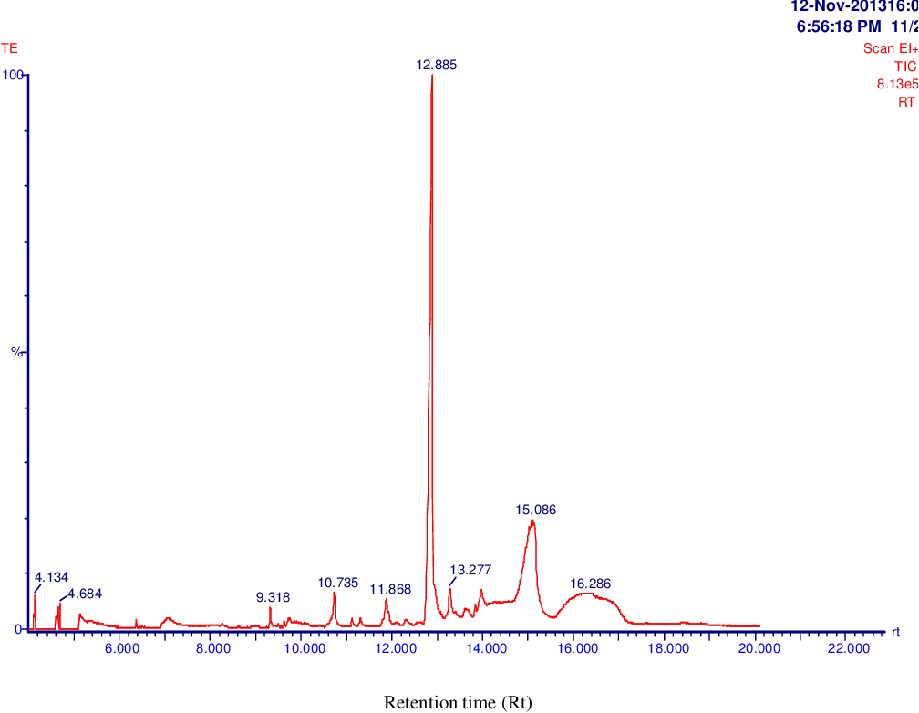 figure 4.15