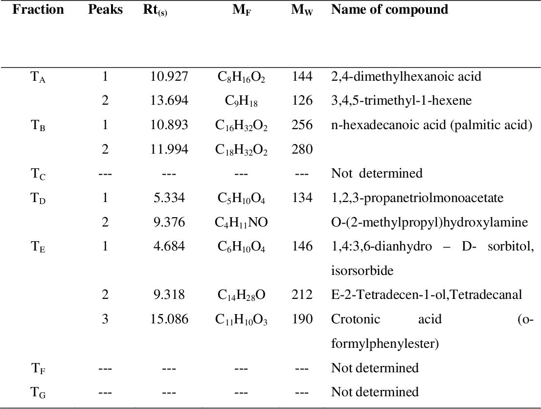 table 4.13