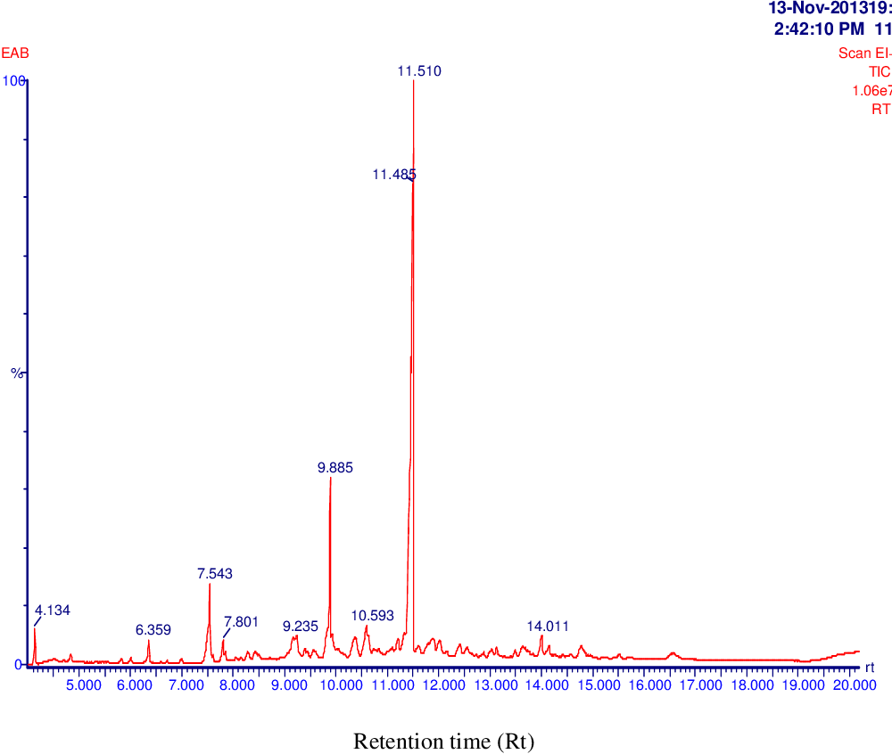 figure 4.16