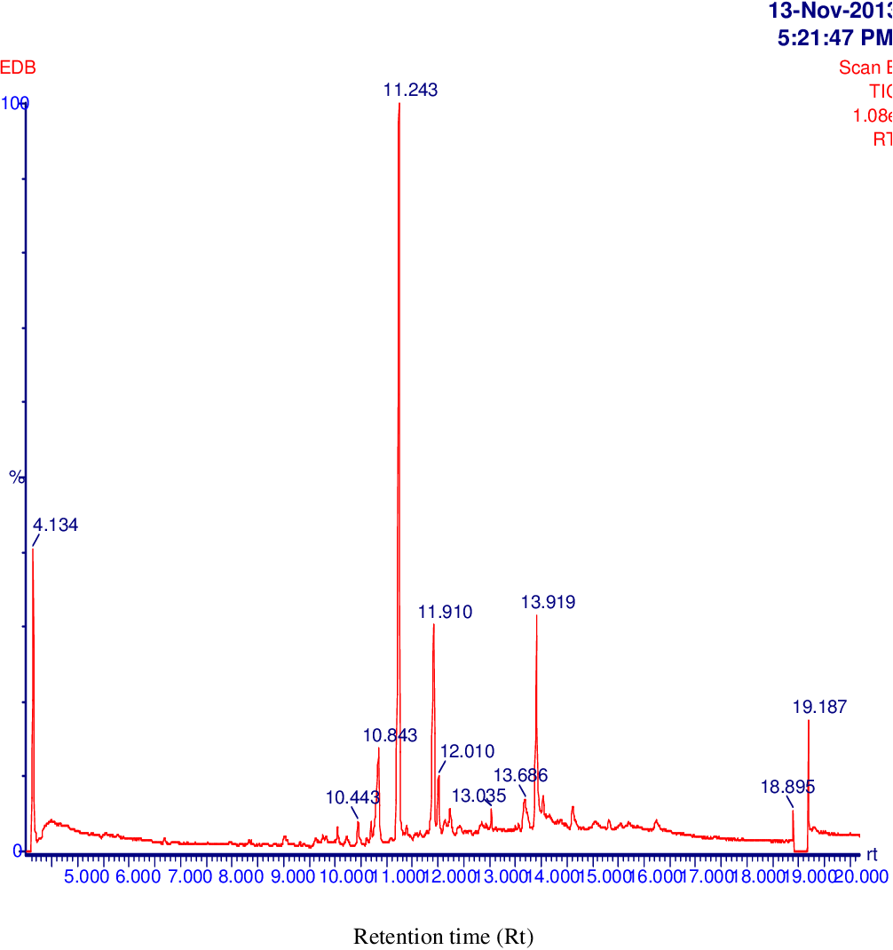 figure 4.17