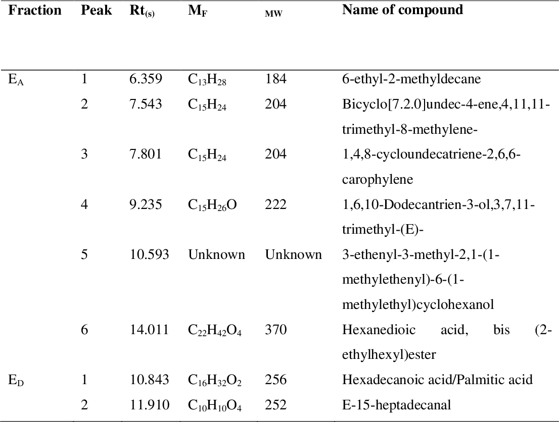 table 4.14