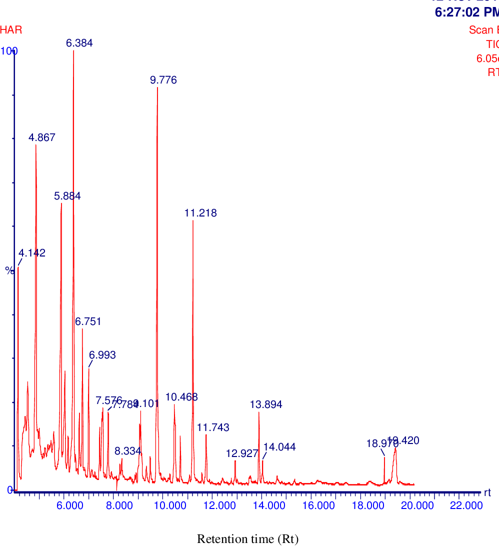 figure 3.18