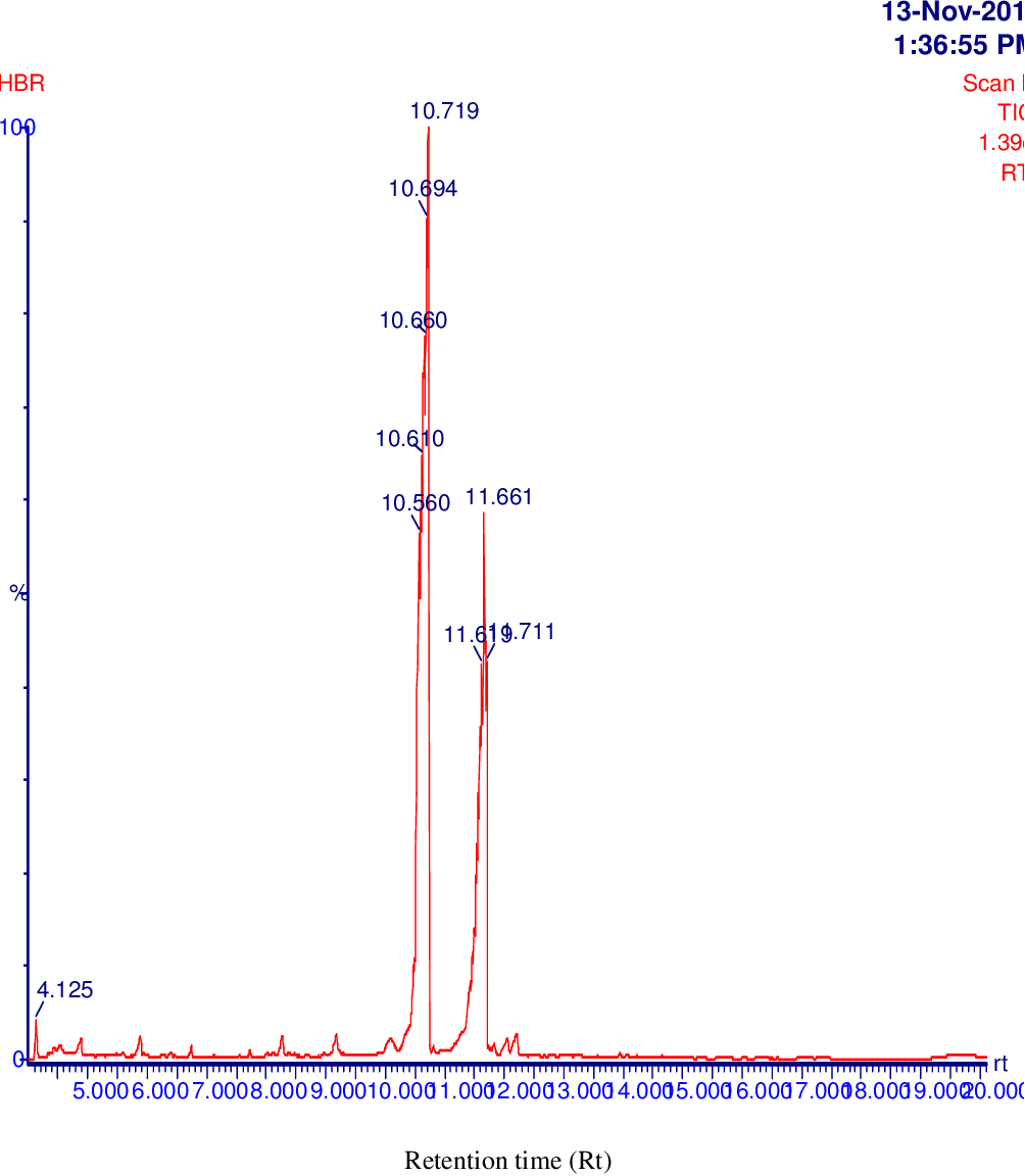 figure 4.19