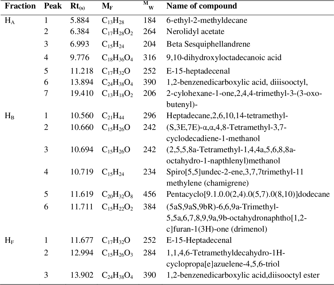 table 4.15