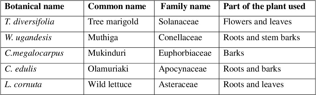 table 3.1