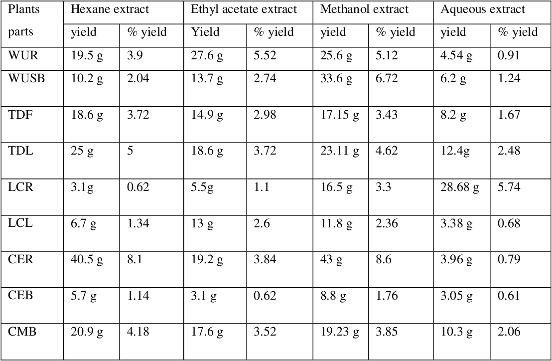 table 4.1