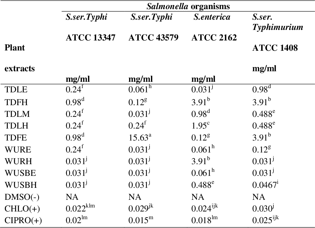 table 4.4