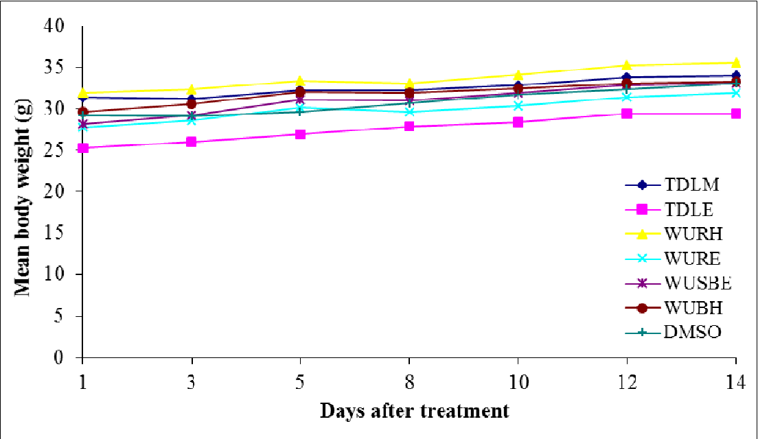 figure 4.1