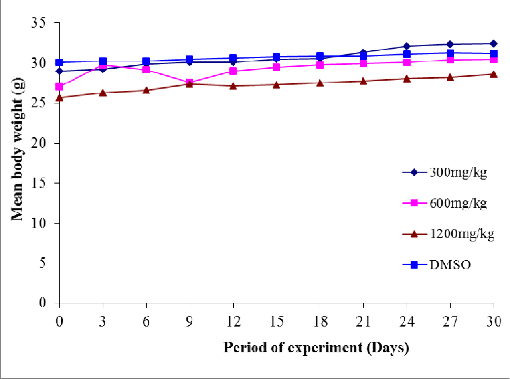 figure 4.3