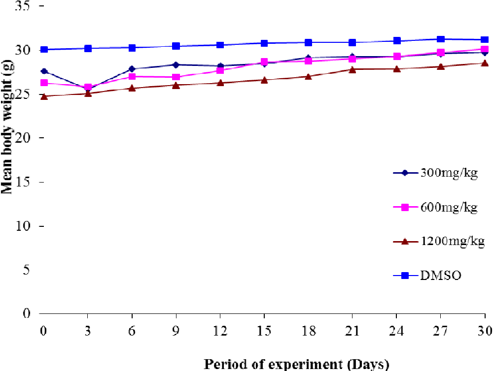 figure 4.4