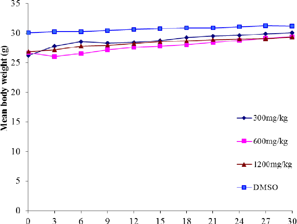 figure 4.5