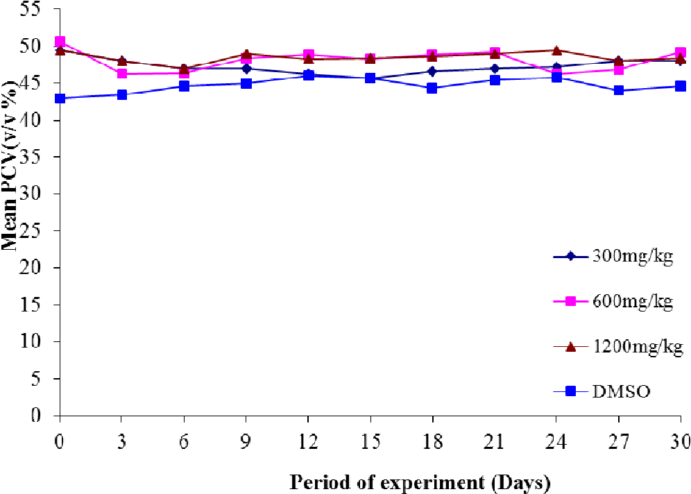 figure 4.6