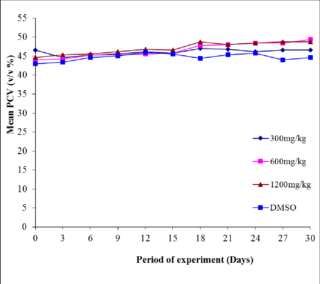 figure 4.7