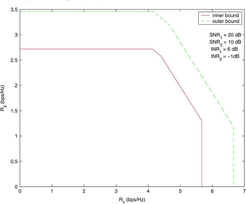 figure 18