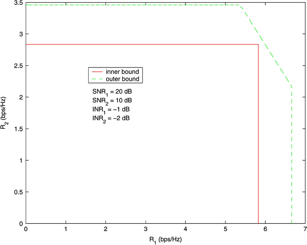 figure 19