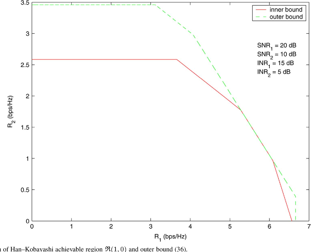 figure 20