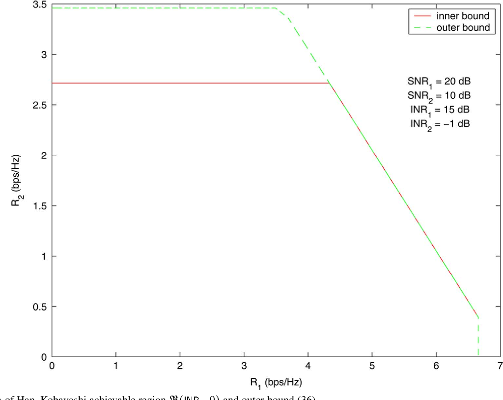 figure 21