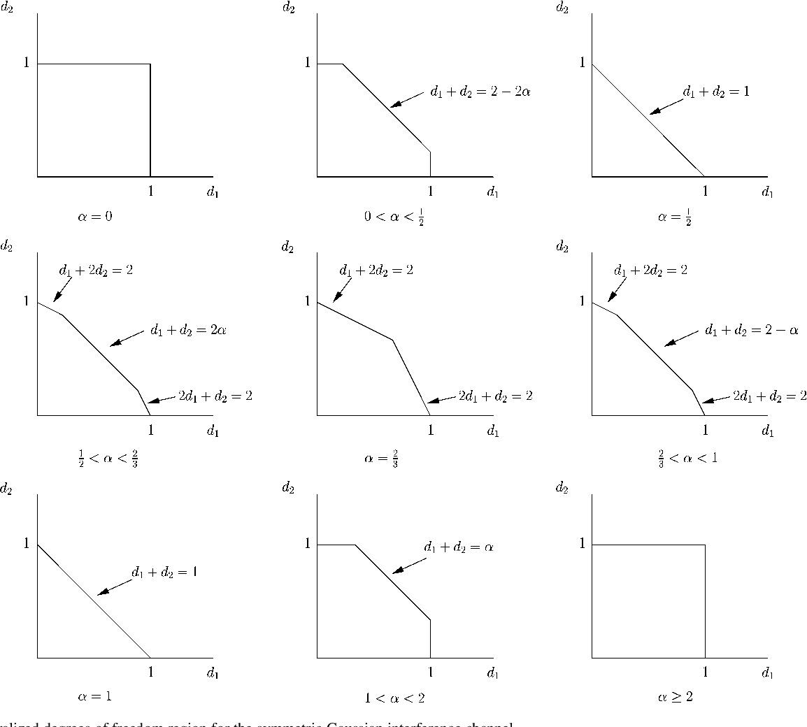 figure 22