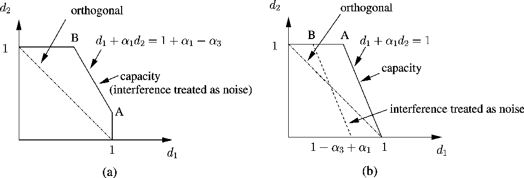 figure 25