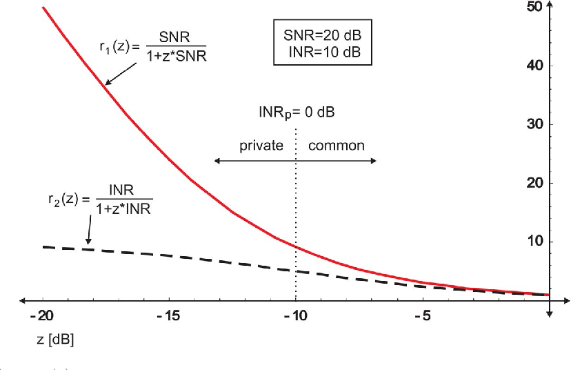 figure 26