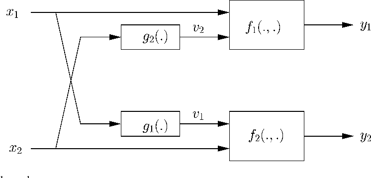 figure 27