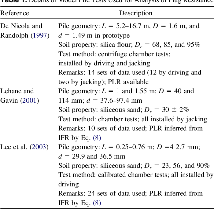 table 1