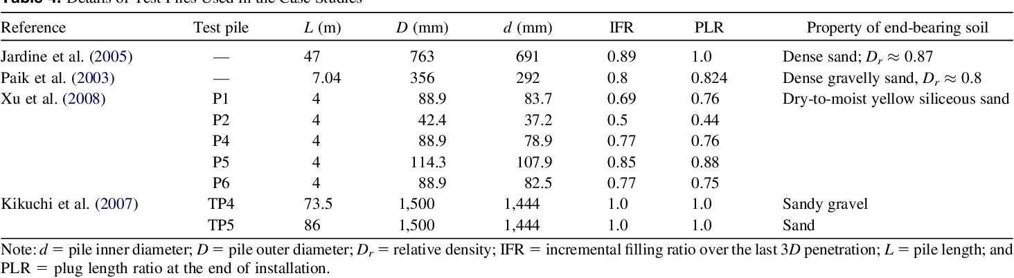 table 4