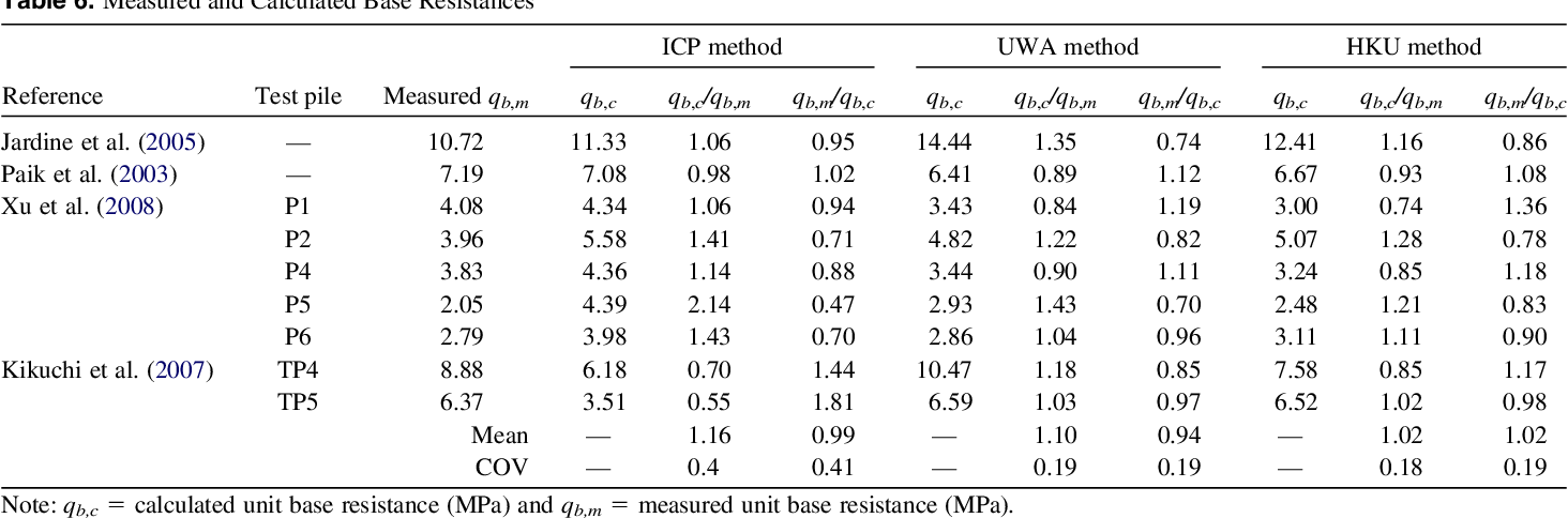 table 6