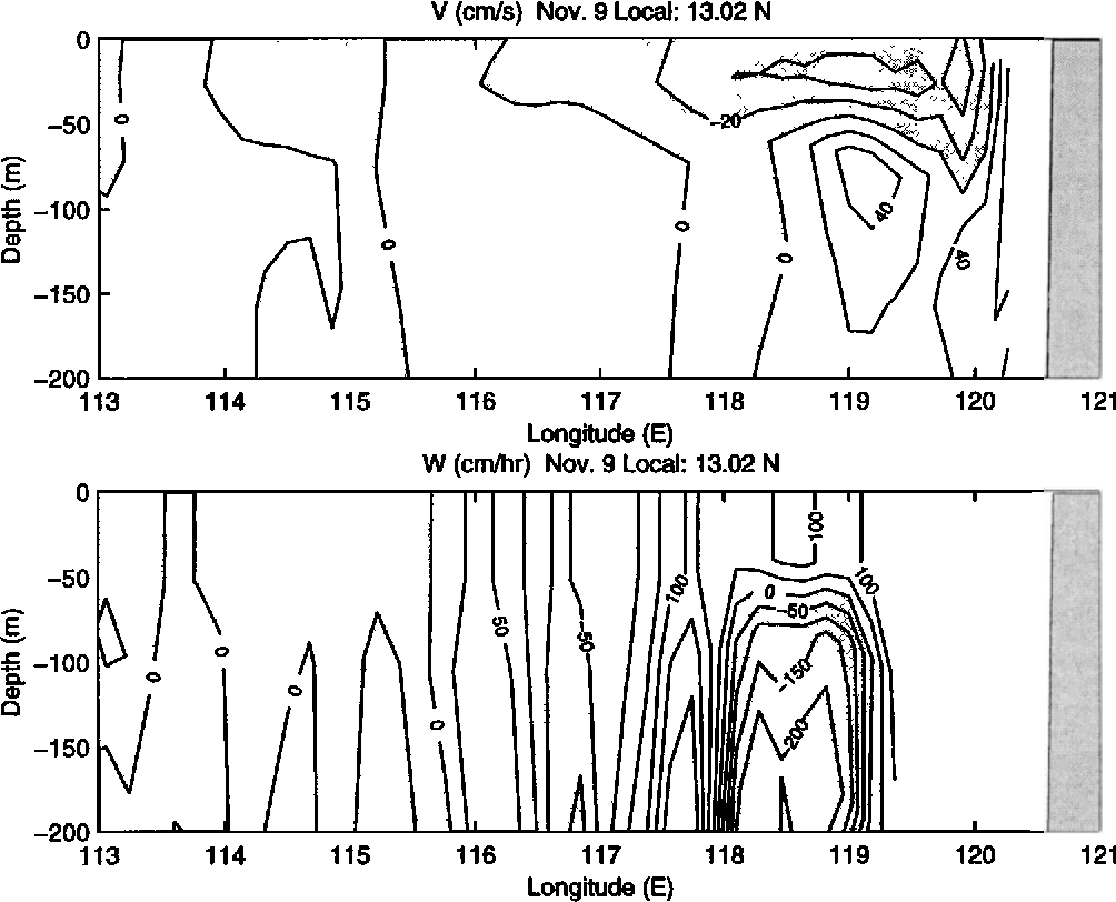 figure 1:2