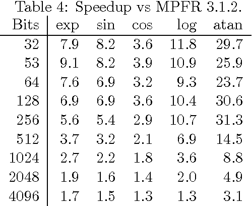 table 4