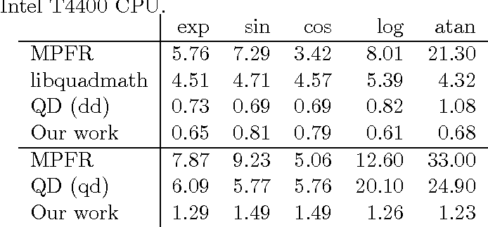 table 5