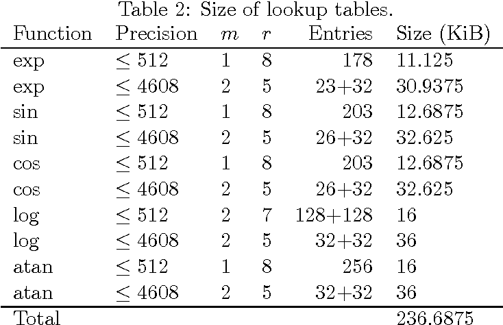 table 2