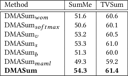 table 3