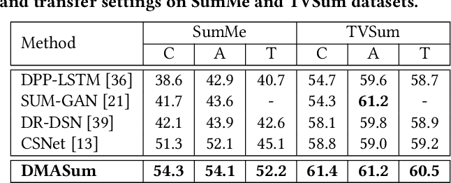 table 4