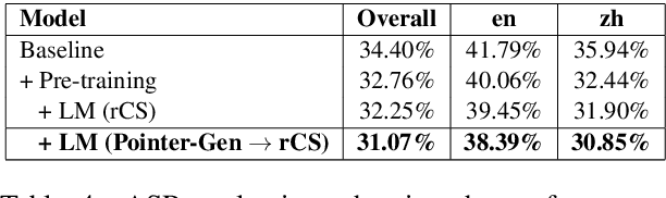 table 4