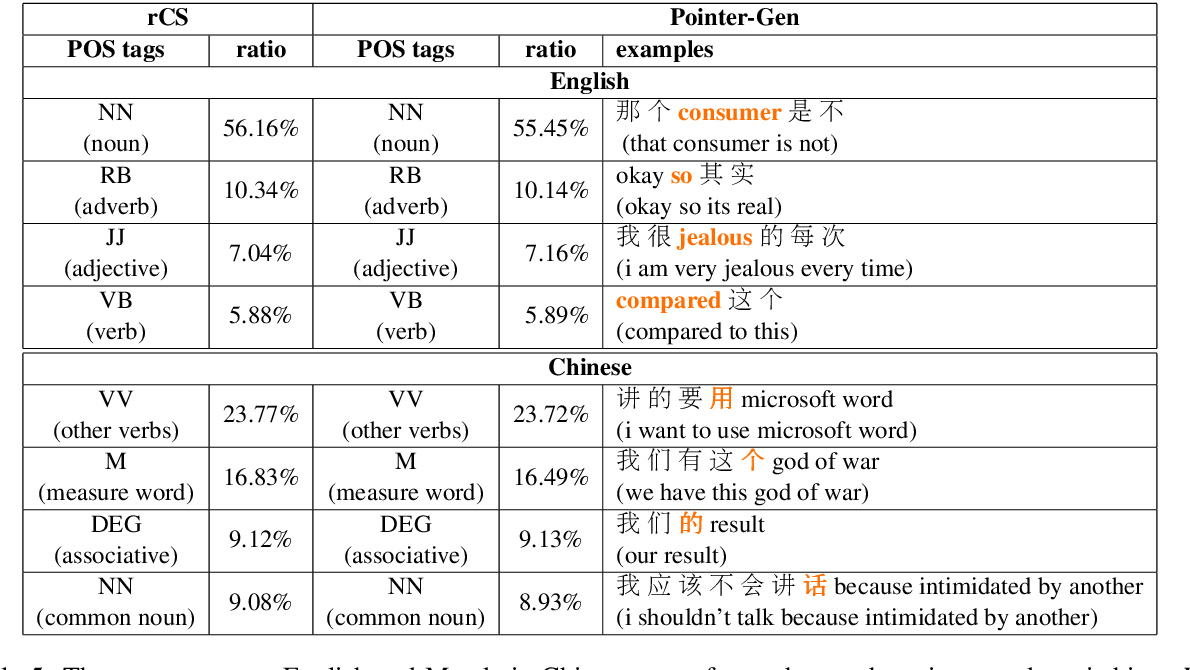 table 5