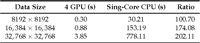 table 3