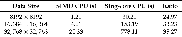 table 4