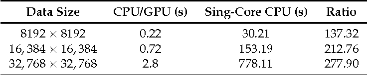 table 5