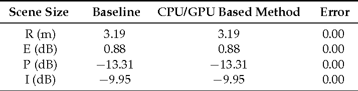 table 7