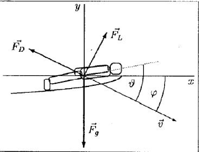 figure 3.4