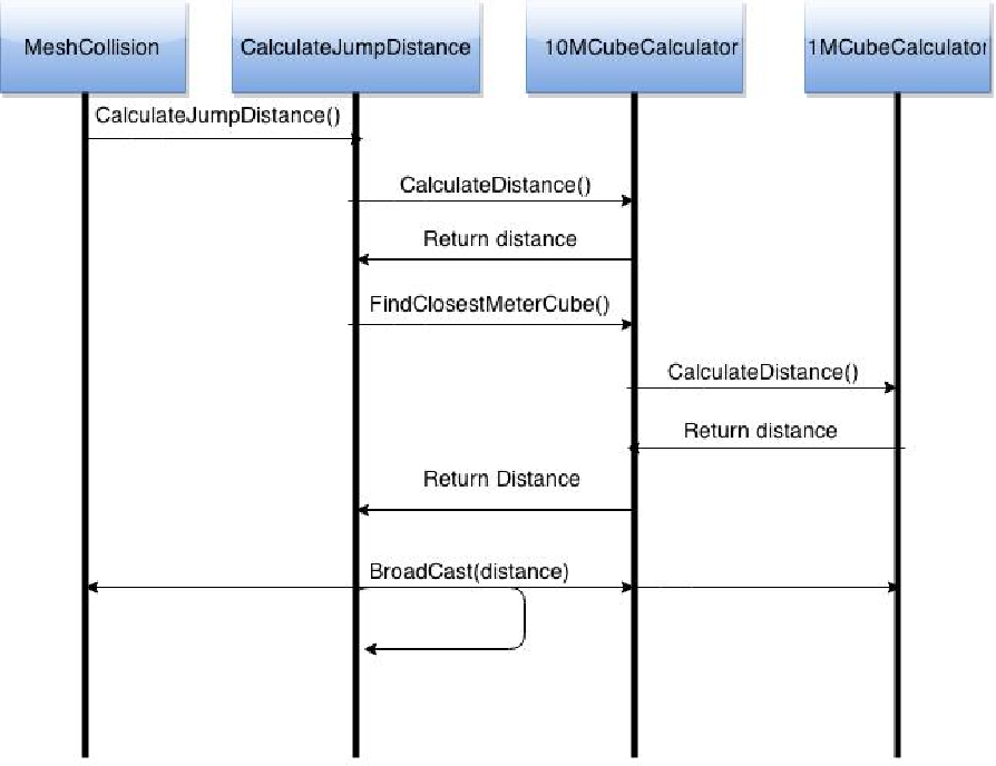 figure 5.6