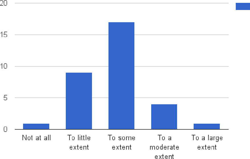 figure 6.6