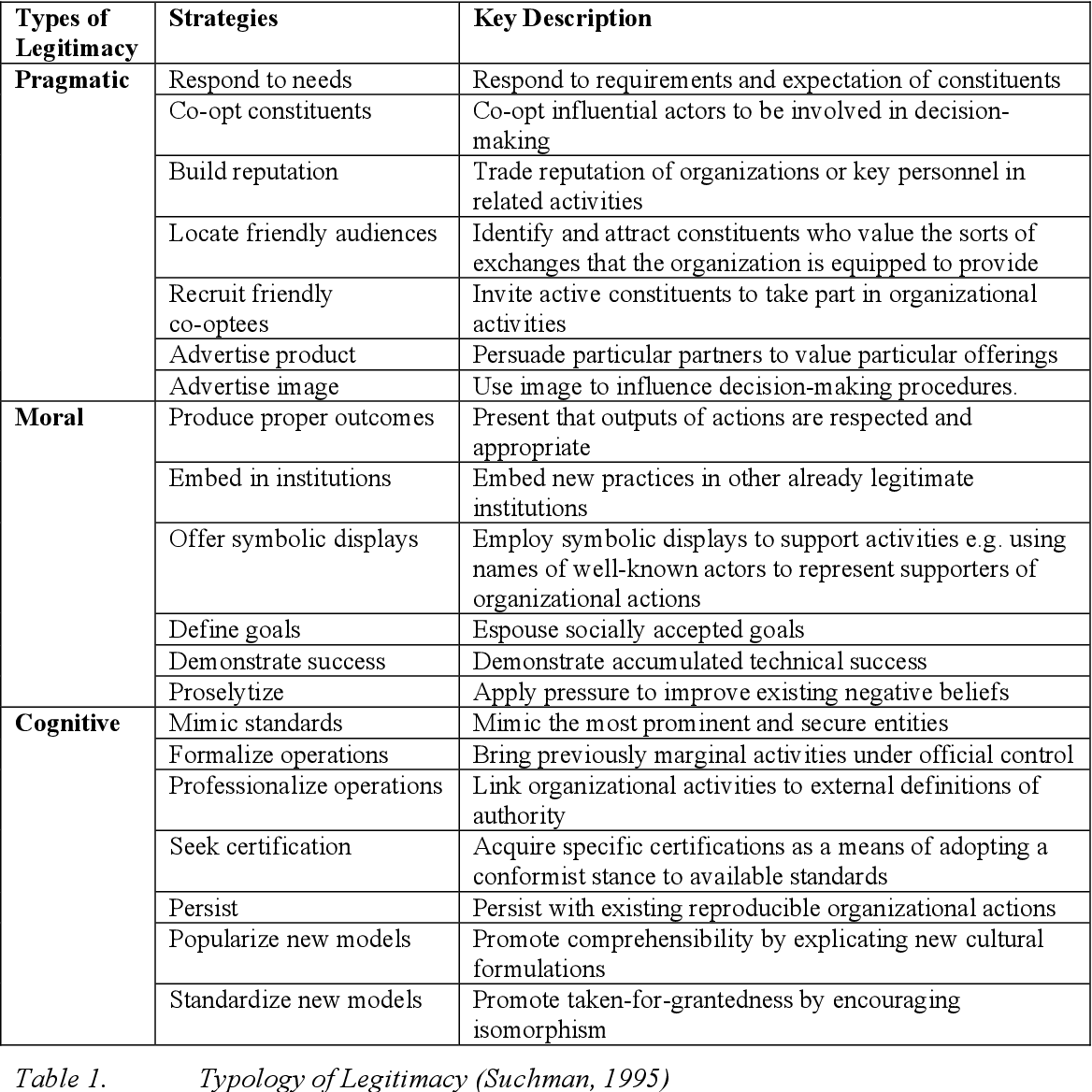 table 1