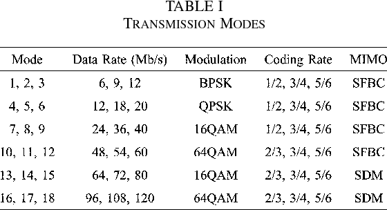 table I