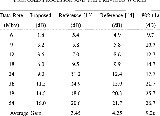 table III