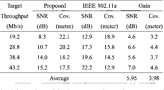 table IV