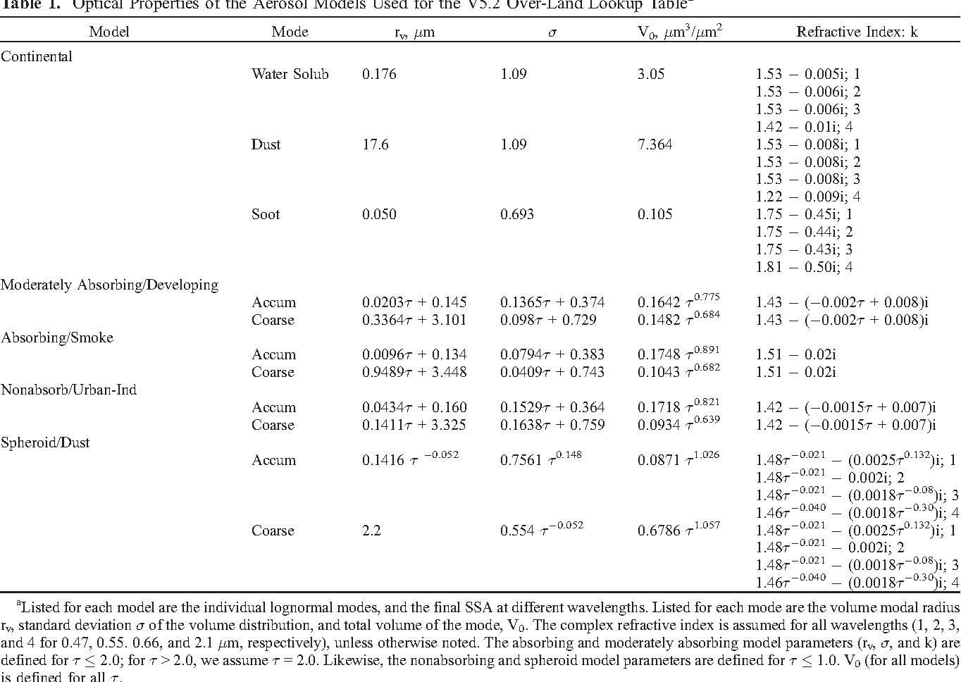 table 1