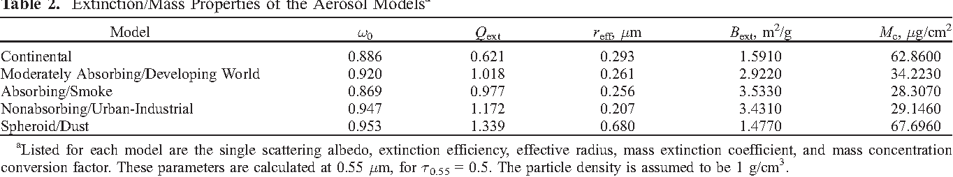 table 2