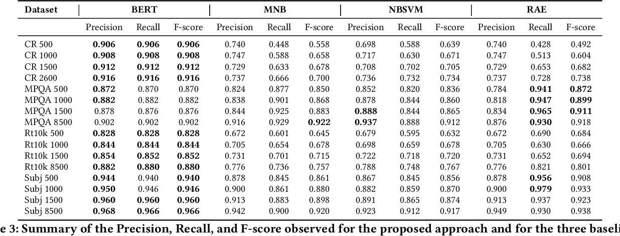 table 3